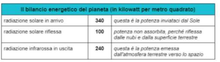 Esempio di tabella effetto serra con intestazione e righe colorate